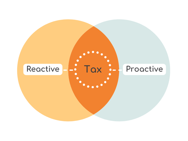 DSA Prospect Reactive vs Proactive Tax
