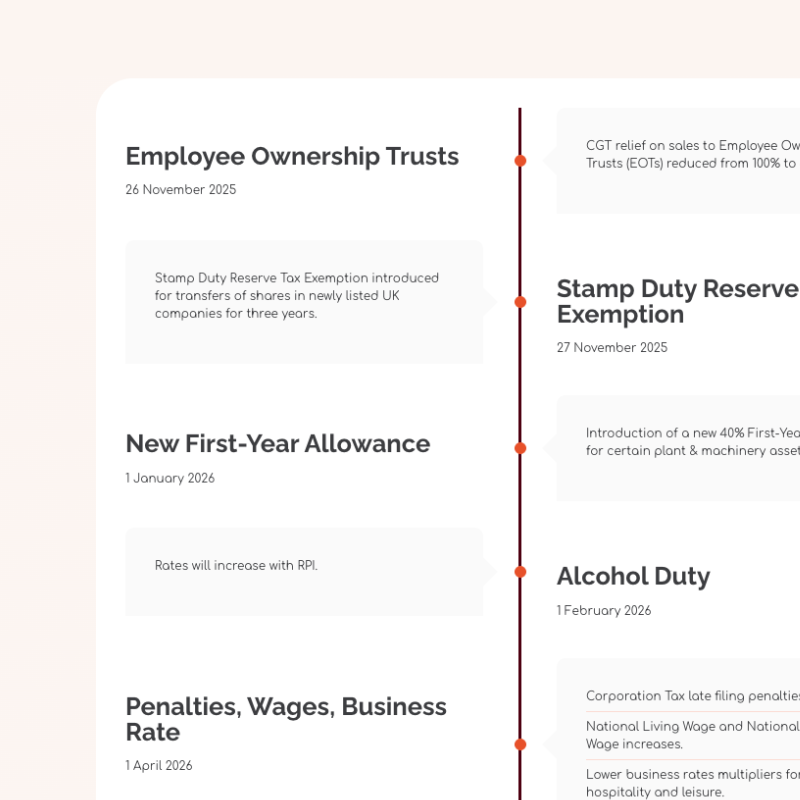The Autumn Budget Timeline Snippet Image